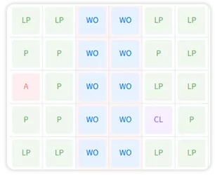 Precise Attendance Tracking