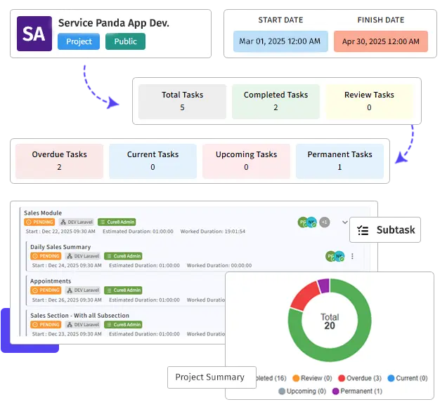 Accelerate Project Delivery
