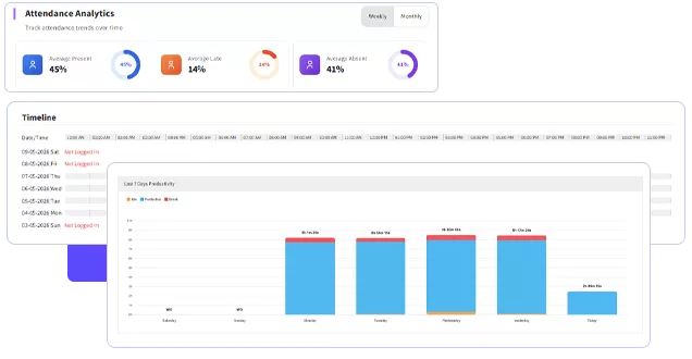 Gain Insights into Usage Patterns