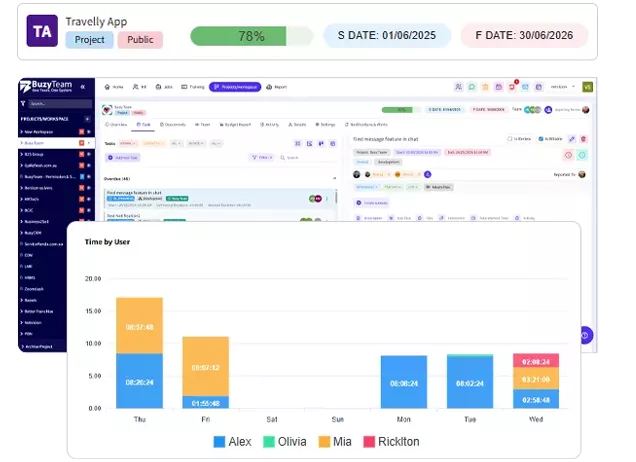 Visibility on Project Progress