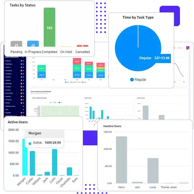 Optimise team efficiency with real time insights