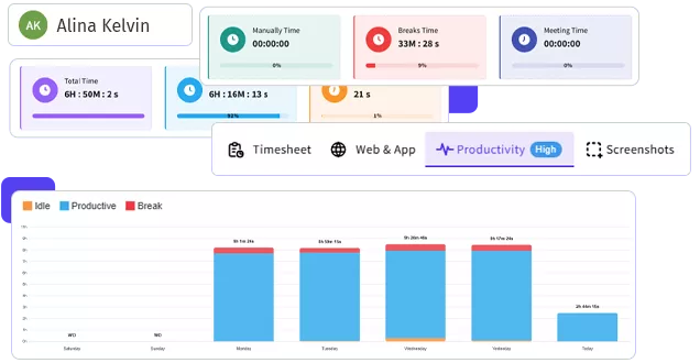 Productivity Analysis and Optimisation