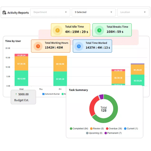 Reporting and Analytics to Track the Team's Performance