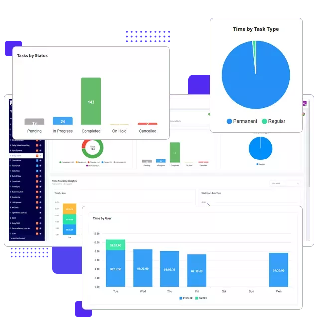 Reports & Performance Insights