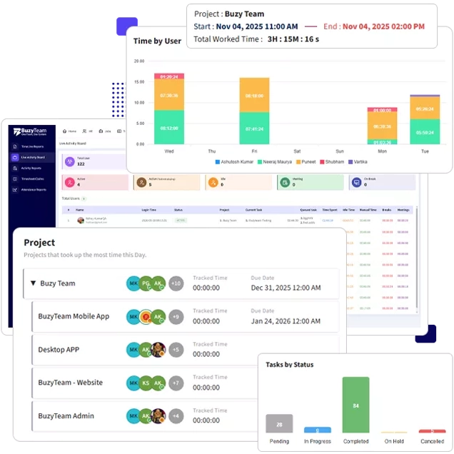 Schedule and Optimise Workload to Reduce Cost